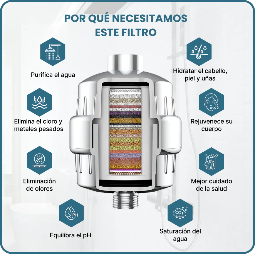 TU DUCHA TE ESTÁ HACIENDO ENVEJECER