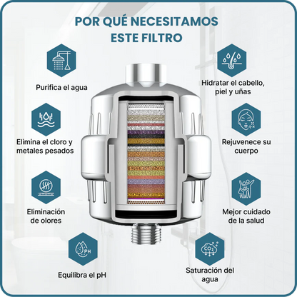 TU DUCHA TE ESTÁ HACIENDO ENVEJECER